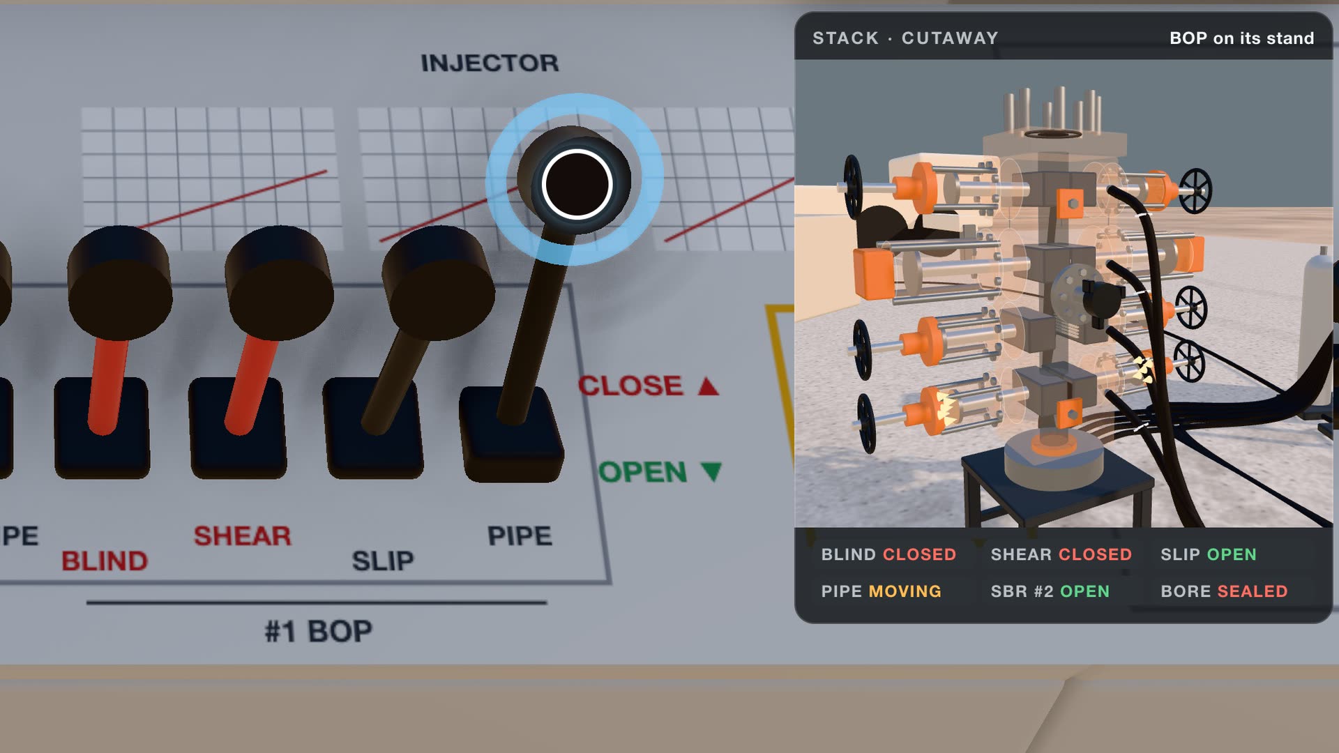 The simulator mid-run: the BOP panel&rsquo;s levers beside a cutaway of the stack